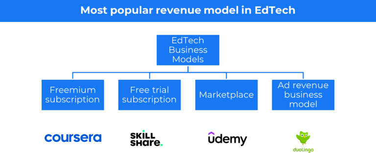 31 modelos de negócios de startups que você deve conhecer exemplos