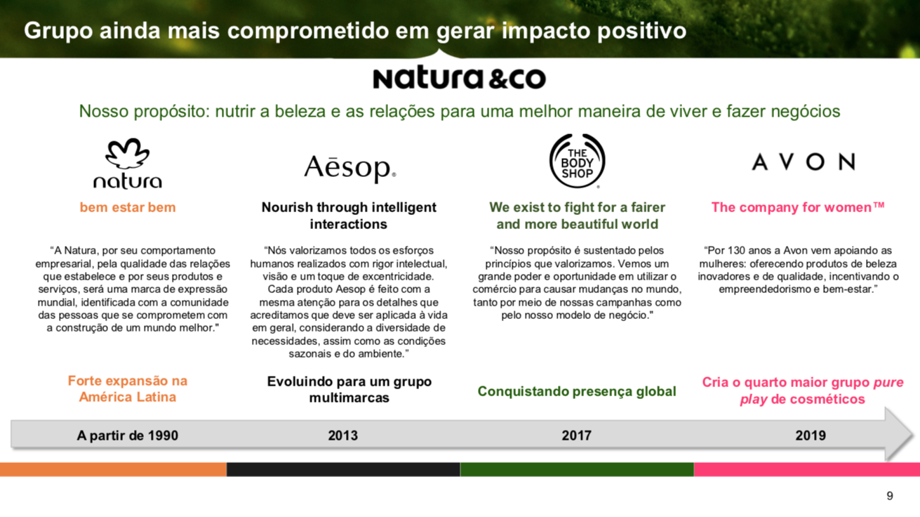 Natura conclui compra da Avon e cria 4ª maior empresa de beleza do mundo -  Época Negócios