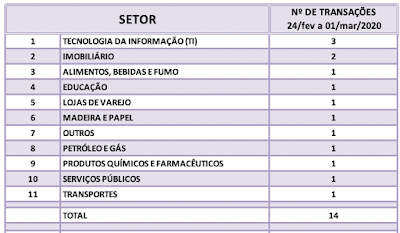 Após IPO, Espaçolaser foca em expansão e quer mais clientes da classe D