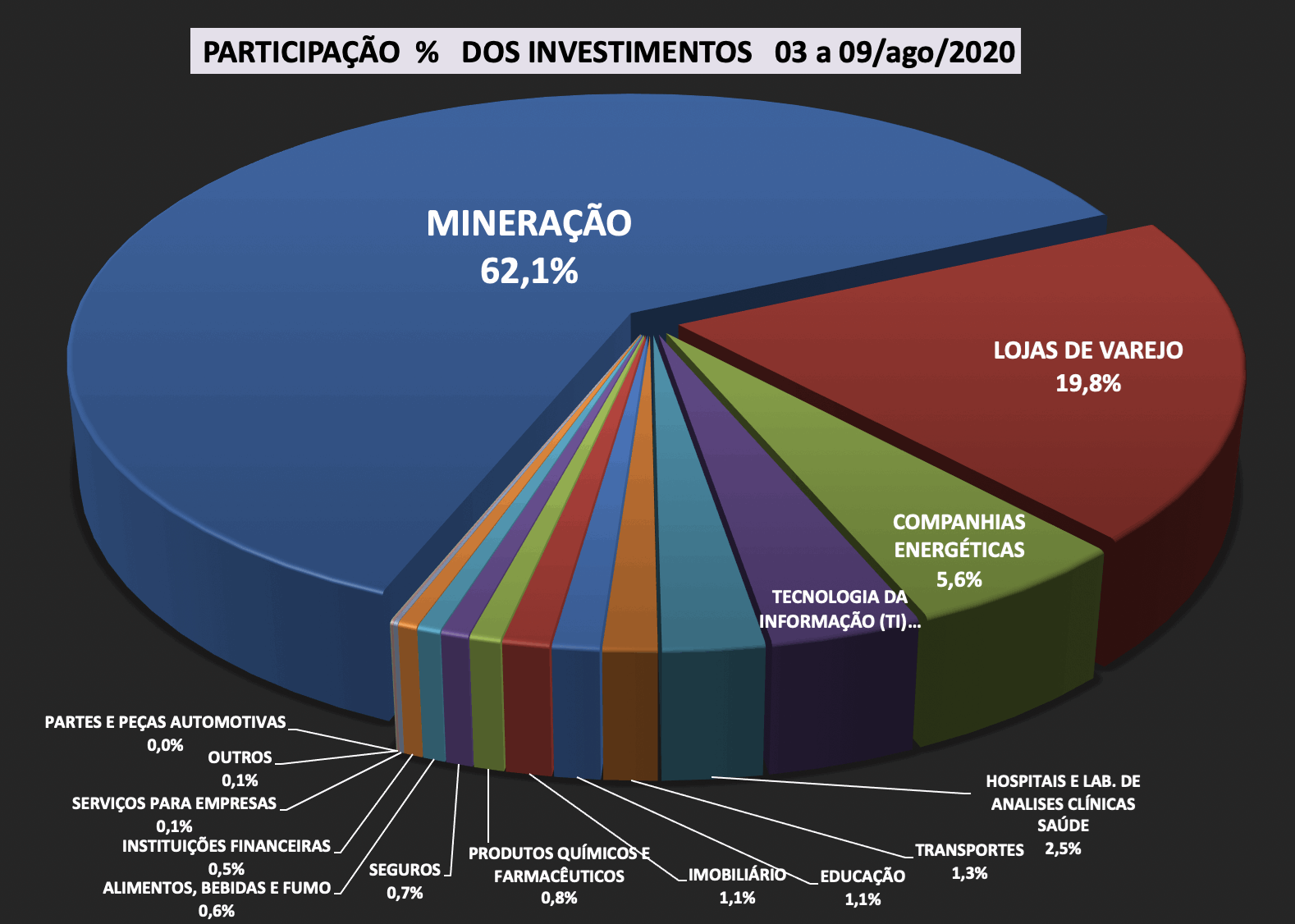 HGLG11 anuncia lucro de R$ 27,7 milhões; veja outros resultados