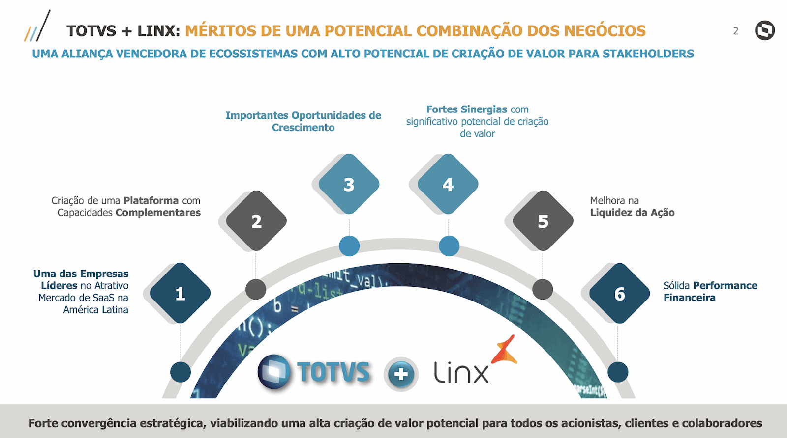 Os US$ 30 que fizeram a Microsoft ganhar US$ 146 bilhões em valor de  mercado - NeoFeed