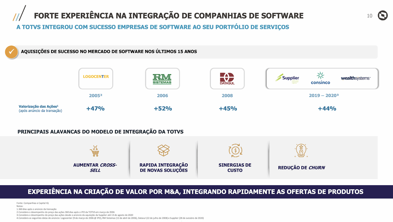 Os US$ 30 que fizeram a Microsoft ganhar US$ 146 bilhões em valor de  mercado - NeoFeed