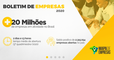 Empresas em atividade no Br em 2020