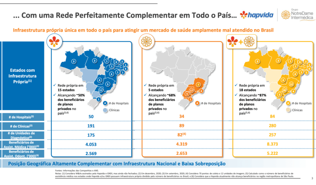 Mega Fusão Hapvida e Intermédica