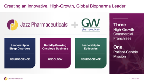 M&A Jazz Pharmaceuticals and GW Pharmaceuticals