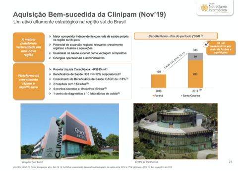 Aquisição Da Clinipam Pelo NotreDame É Escolhida Melhor Operação