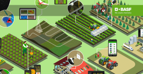 Digital Farming Basf