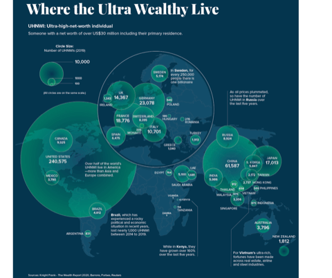 The World’s Ultra-Rich, by Country