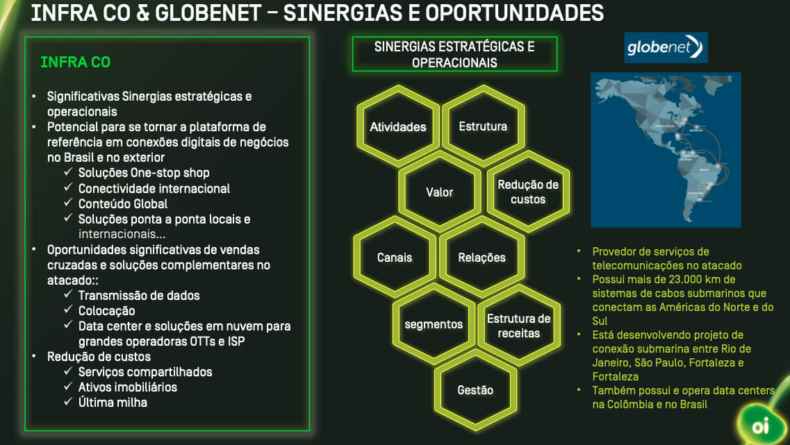 Sinergias-Globenet