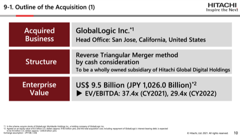 Hitachi compra GlobalLogic 3