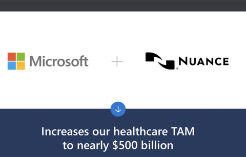 Microsoft compra Nuance