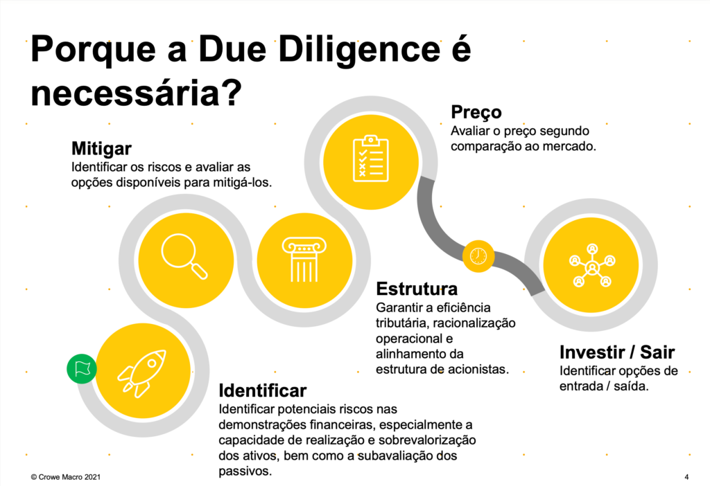 Transações Entre Empresas Descubra Por Que A Due Diligence é