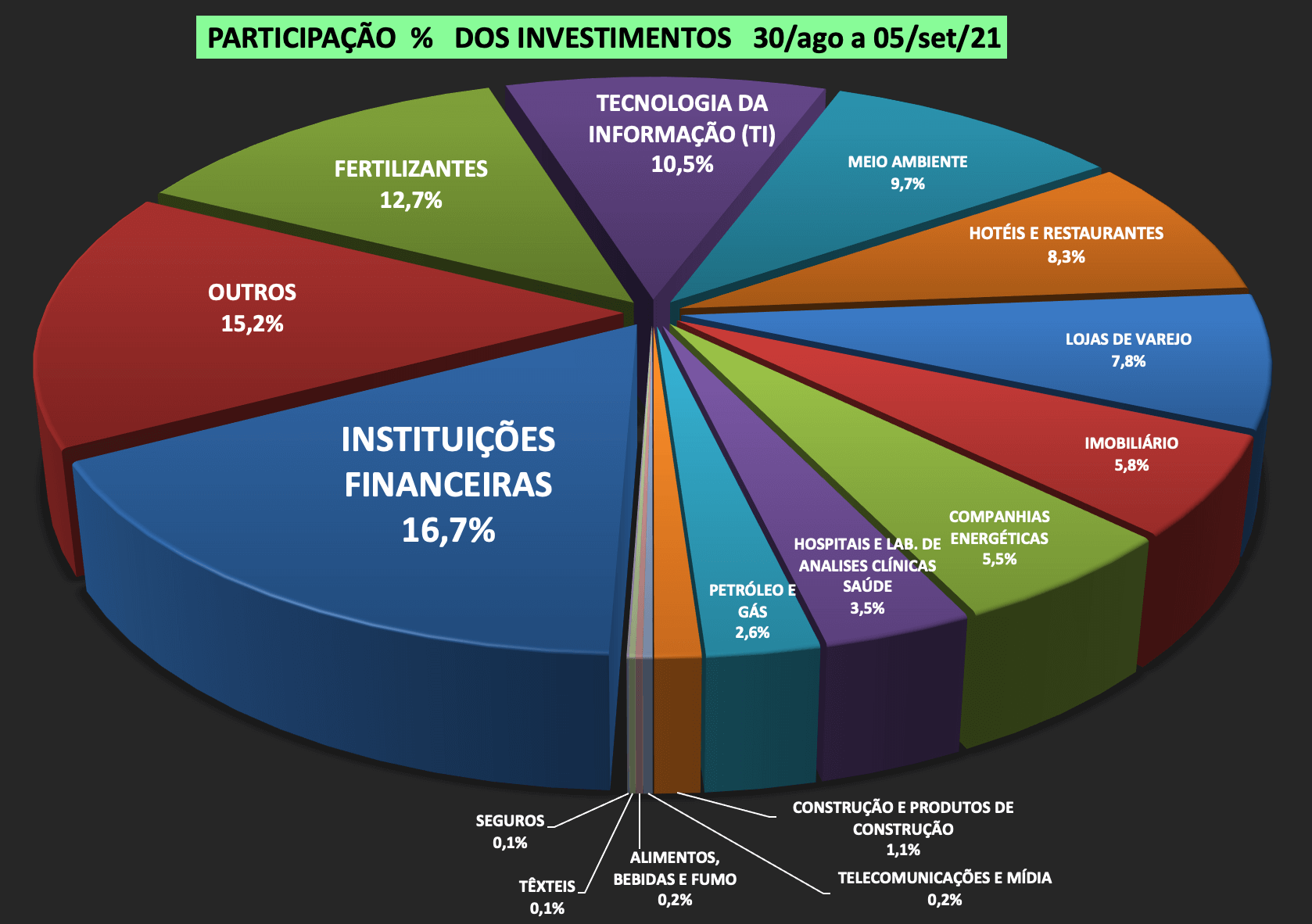 Marketplace educacional tem faturamento milionário com nova plataforma