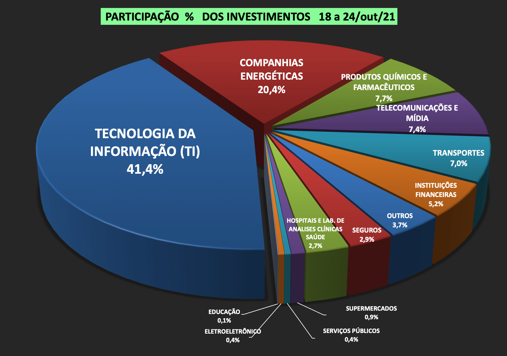 M&A Investimentos