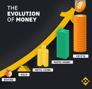 Evolução da moeda
