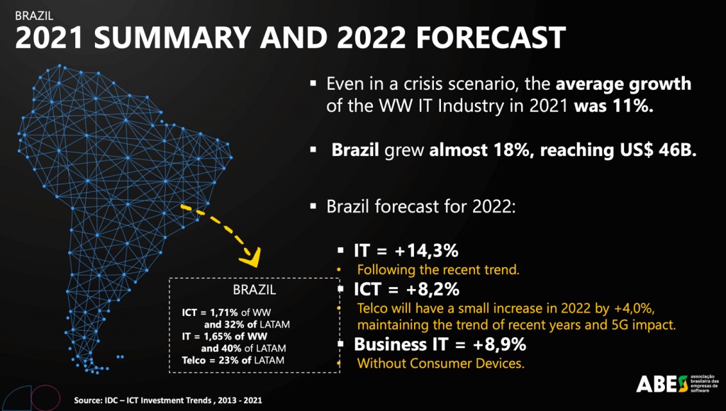 Mercado brasileiro de tecnologia terá estagnação em 2020, diz Abes, Empresas