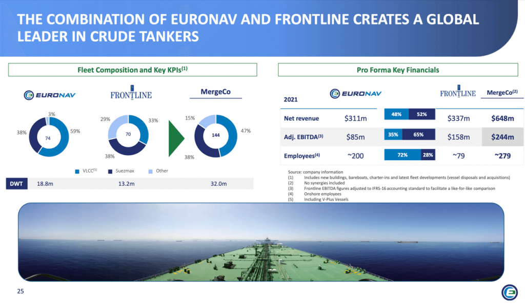 Fusão: Frontline e Euronav