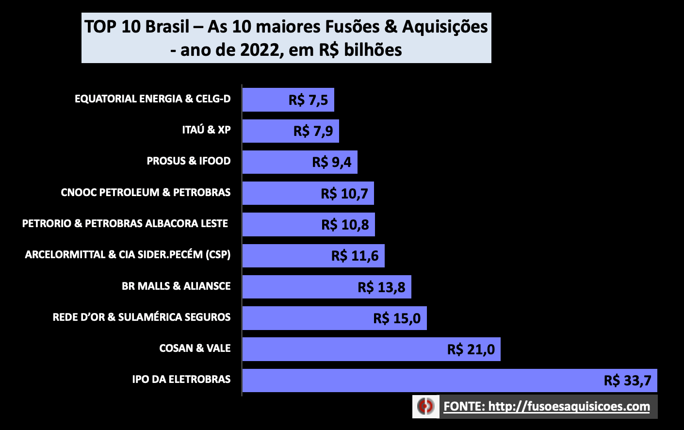 Após receber R$ 20 milhões de investimento, Meep adquire a IoTickets -  Fusões & Aquisições