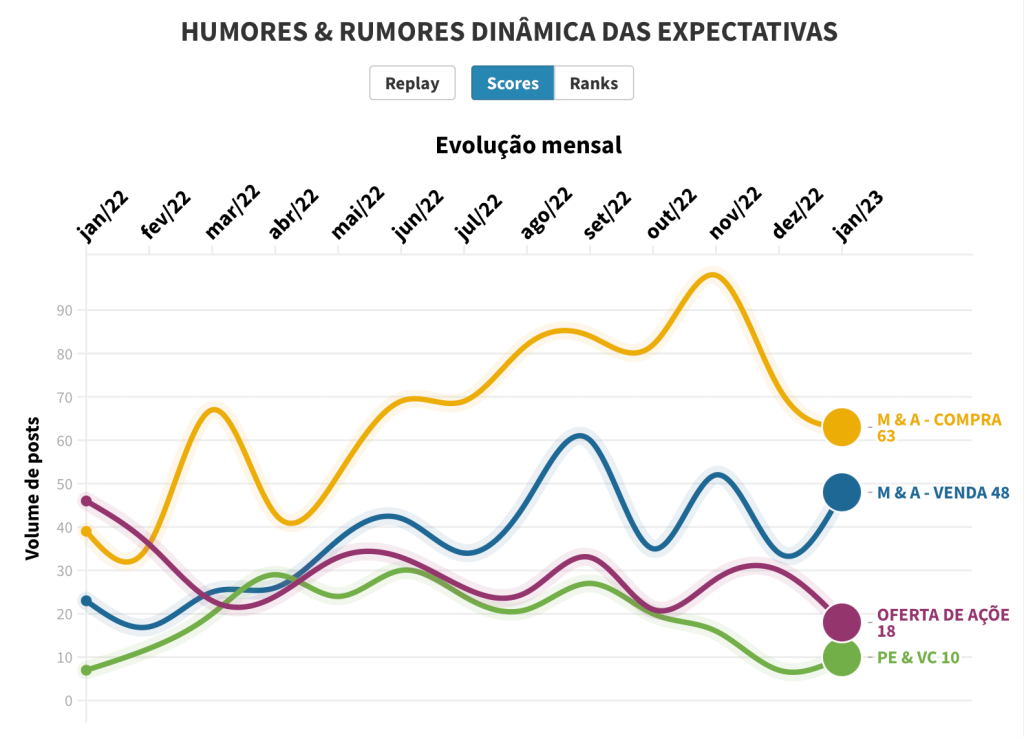 Humores & Rumores Grafico interativo jan23