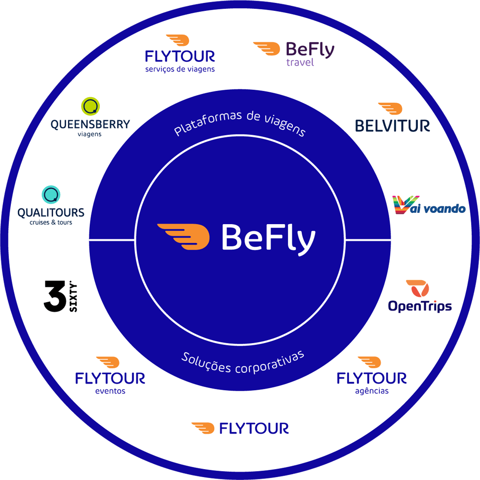 Befly adquire