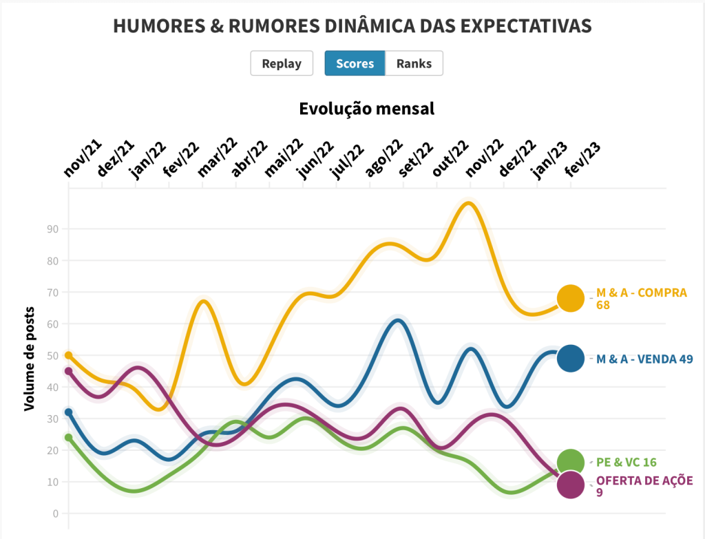 Humores & Rumores fev23