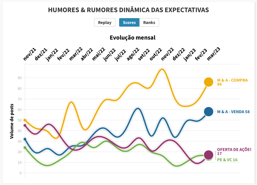 Humores & Rumores março23