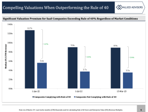 Valuation Correlates 