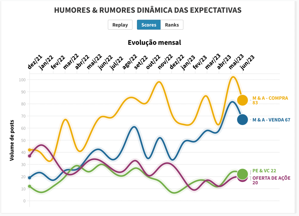Humores & Rumores junho23
