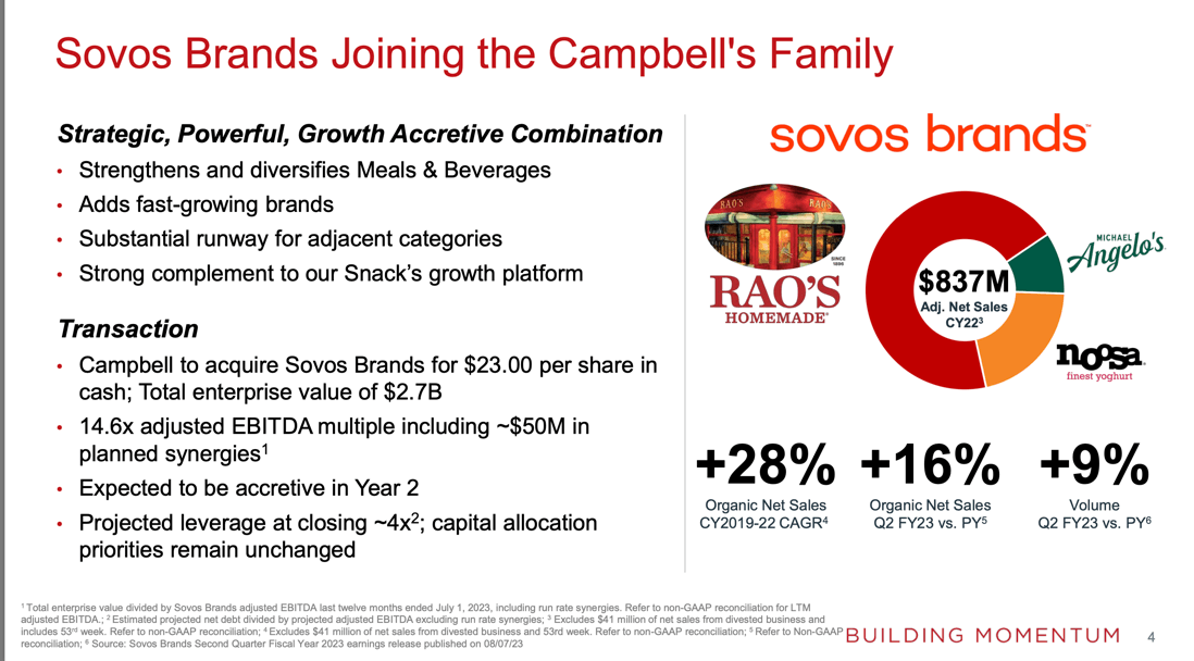 Campbell Soup compra Sovos Brands