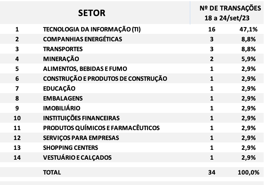 Minsait Payments consolida a aquisição da Nexus - Fusões & Aquisições