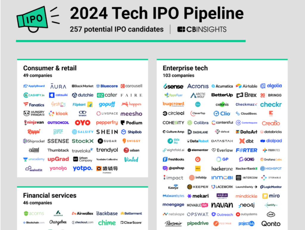 O Pipeline de IPO Tecnológico de 2024