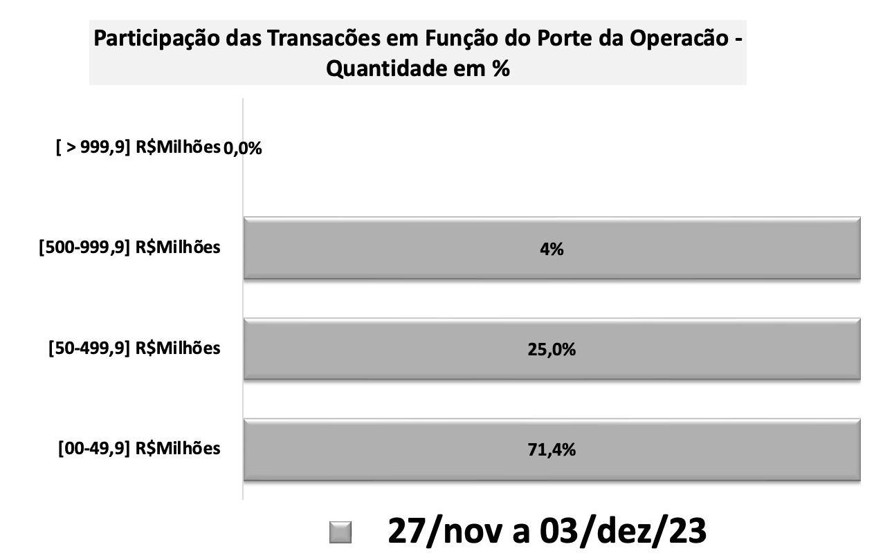 Resumo da semana - Semana 50 de 2023