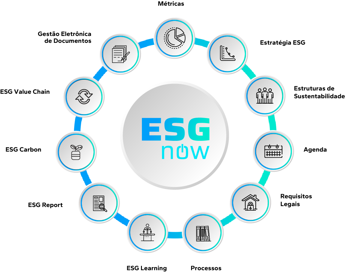 ESG Now