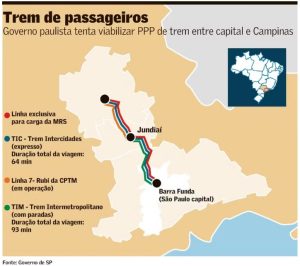 Leilão de trem de passageiros entre São Paulo e Campinas atrai interesse da CCR e chinesa CRRC